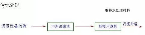 地下水除铁除锰就用优质锰砂滤料-果壳活性炭厂家